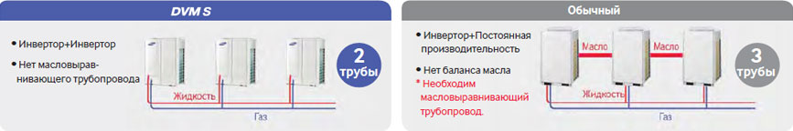 DVM-S Samsung