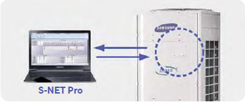 Vrf систем кондиционирования воздуха DVM S