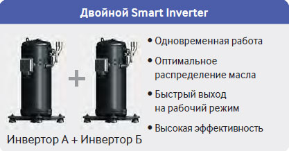 DVM-S Samsung