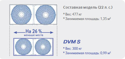 DVM S возможности монтажа