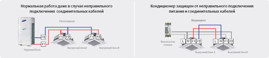 DVM S возможности монтажа