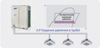 DVM S возможности монтажа