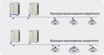 DVM S возможности монтажа