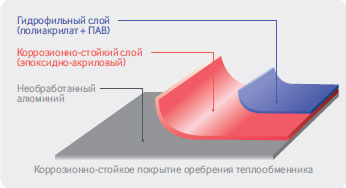 Система кондиционирования DVM S