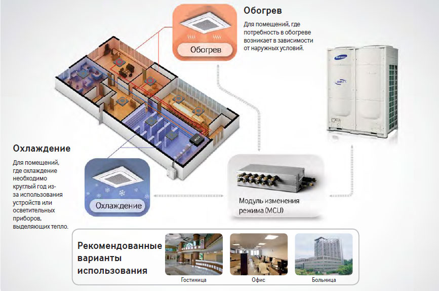 DVM S может работать на обогрев даже в процессе разморозки