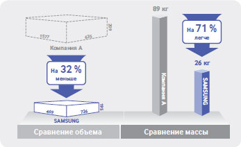 DVM S может работать на обогрев даже в процессе разморозки