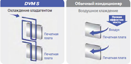 DVM-S Samsung