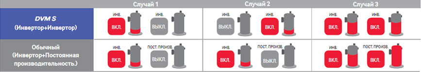DVM-S Samsung - Долговечность компрессора
