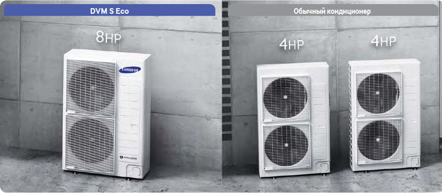Система DVM S Eco является компактным и эффективным решением задачи кондиционирования 