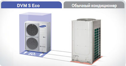 Система DVM S Eco