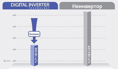 Полупромышленные сплит-системы CAC