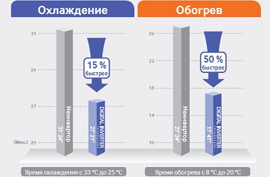 Полупромышленные сплит-системы CAC