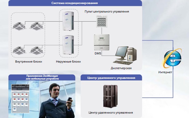 Система удаленного управления ZenManager