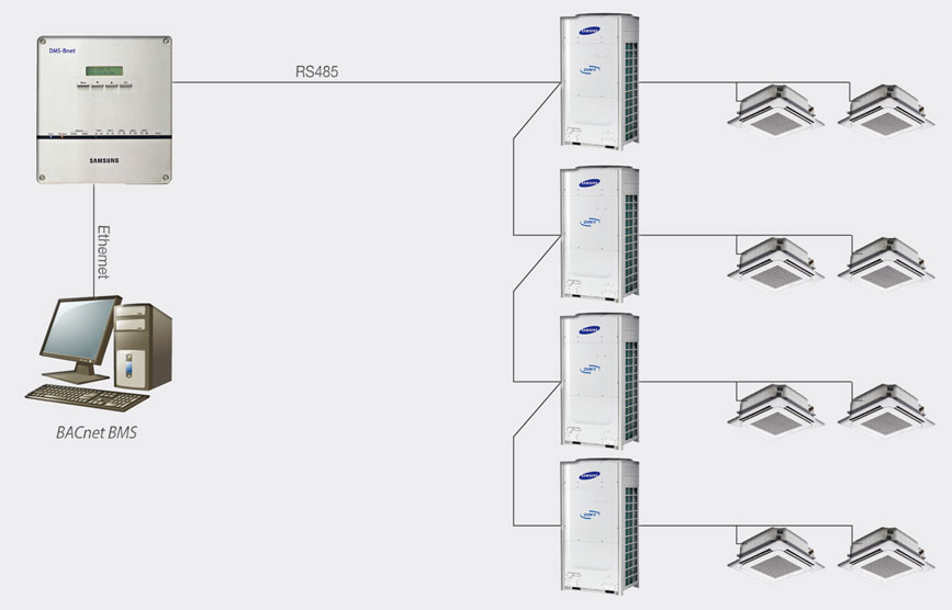 Шлюз BACnet