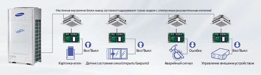 Система управления гостиничными номерами MIM-B14