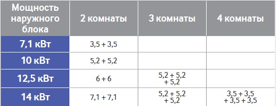 Система CAC SINGLE
