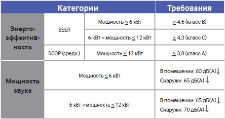 Новые регламенты (на основе стандарта MEPS*)