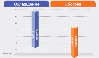 Полупромышленные сплит-системы CAC